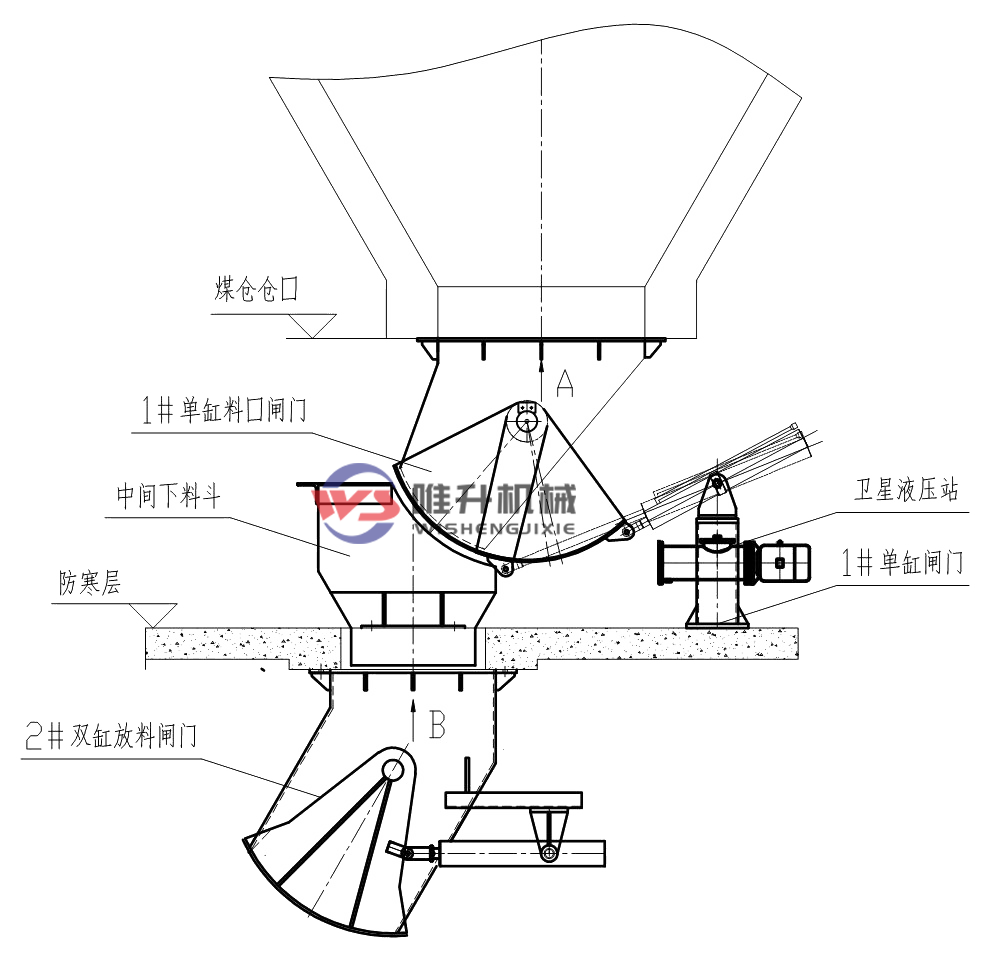 電液動(dòng)裝車(chē)閘門(mén)安裝、調(diào)試、使用說(shuō)明！