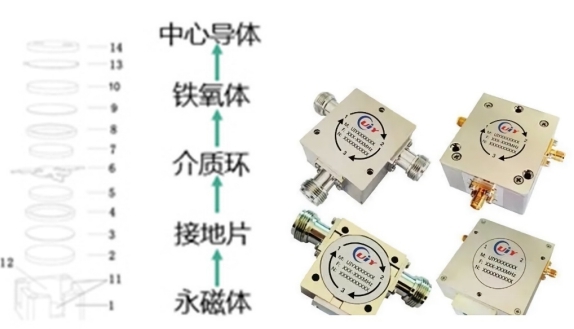 見證“速度”與“質量”，5G環形器自動化智能組裝